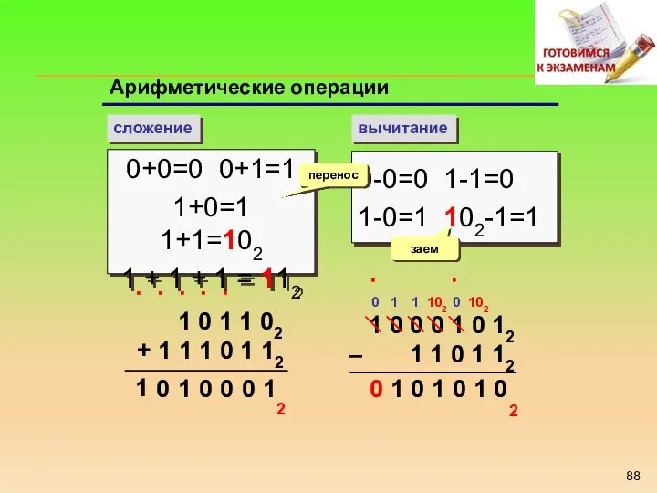 Арифметические операции сложение вычитание 0+0=0 0+1=1 1+0=1 1+1=102 1 + 1 +