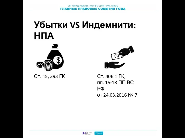 Убытки VS Индемнити: НПА Ст. 15, 393 ГК Ст. 406.1 ГК, пп.