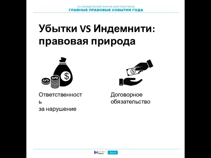 Убытки VS Индемнити: правовая природа Ответственность за нарушение Договорное обязательство