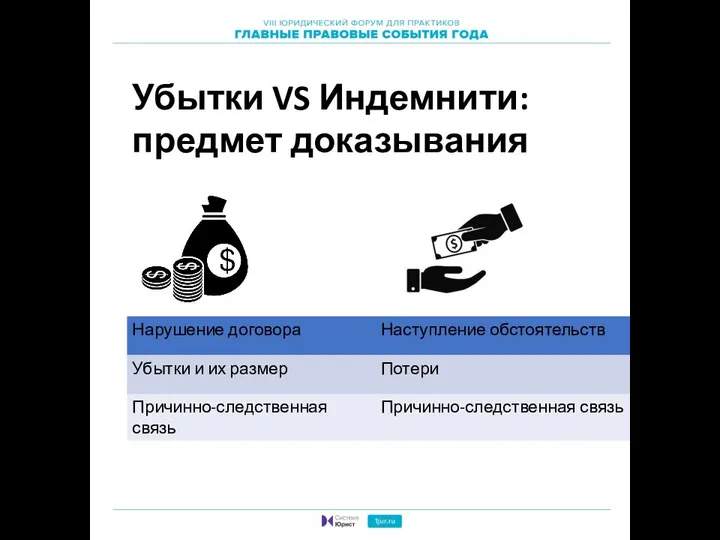 Убытки VS Индемнити: предмет доказывания