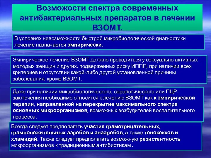 Возможости спектра современных антибактериальных препаратов в лечении ВЗОМТ. В условиях невозможности быстрой