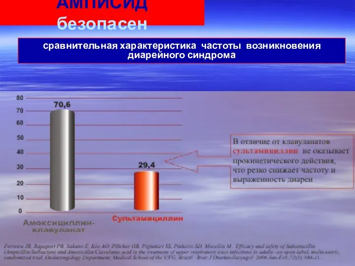 АМПИСИД безопасен сравнительная характеристика частоты возникновения диарейного синдрома