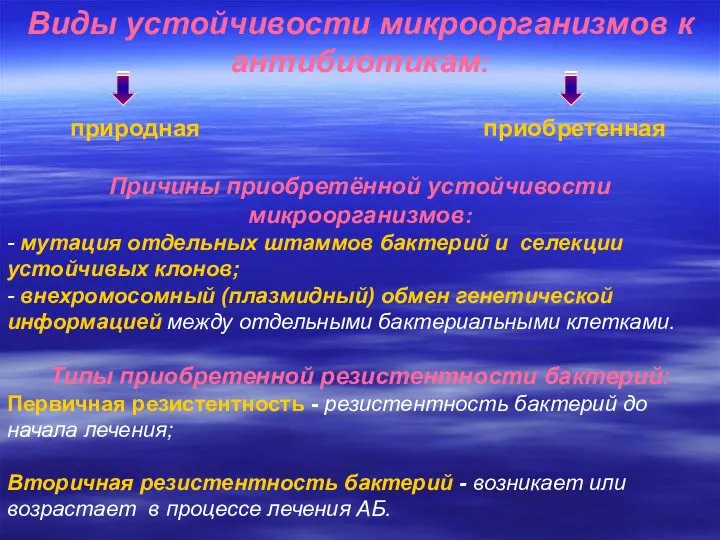 Виды устойчивости микроорганизмов к антибиотикам: природная приобретенная Причины приобретённой устойчивости микроорганизмов: -