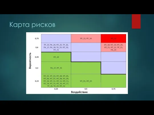 Карта рисков