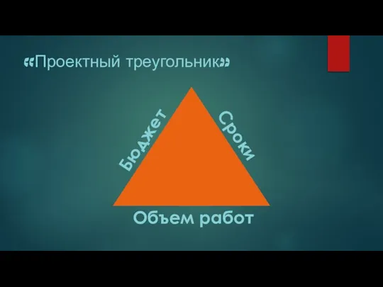 «Проектный треугольник» Бюджет Сроки Объем работ