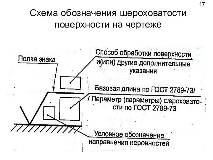 Схема обозначения шероховатости поверхности на чертеже 17