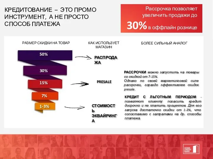 КРЕДИТОВАНИЕ – ЭТО ПРОМО ИНСТРУМЕНТ, А НЕ ПРОСТО СПОСОБ ПЛАТЕЖА РАЗМЕР СКИДКИ