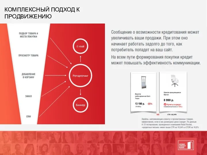 КОМПЛЕКСНЫЙ ПОДХОД К ПРОДВИЖЕНИЮ