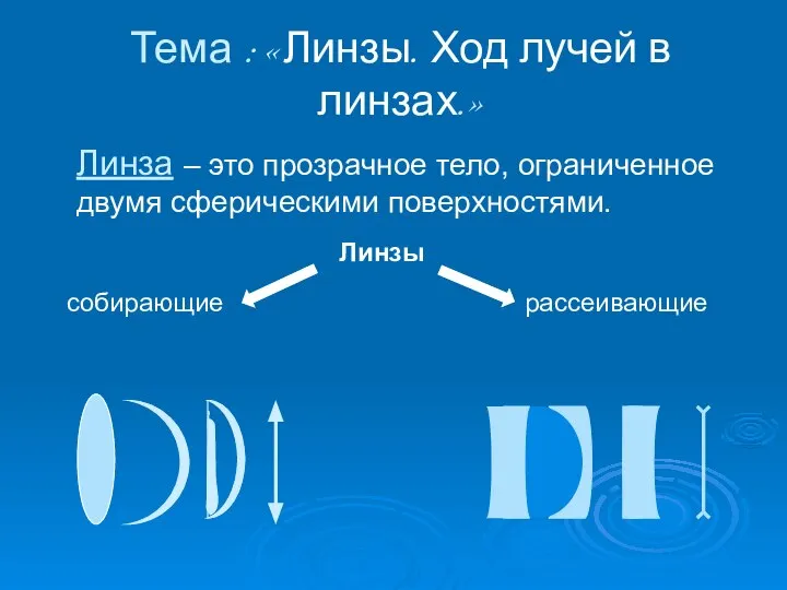 Тема : «Линзы. Ход лучей в линзах.» Линза – это прозрачное тело,