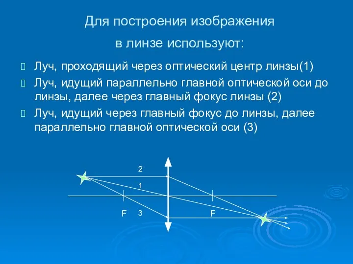 Для построения изображения в линзе используют: Луч, проходящий через оптический центр линзы(1)