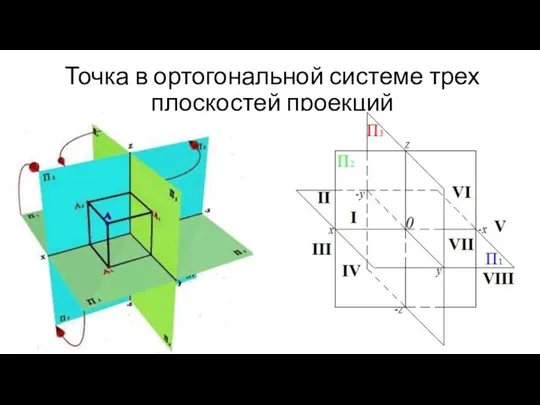 Точка в ортогональной системе трех плоскостей проекций