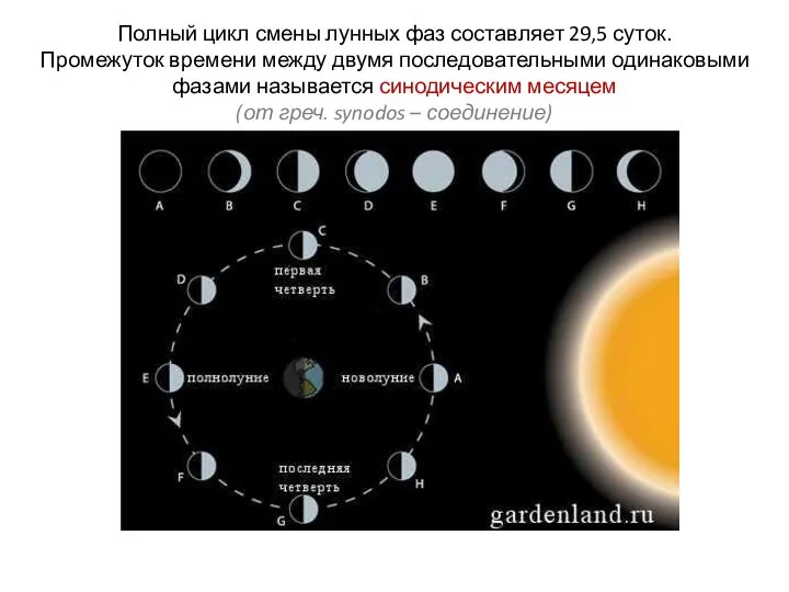 Полный цикл смены лунных фаз составляет 29,5 суток. Промежуток времени между двумя