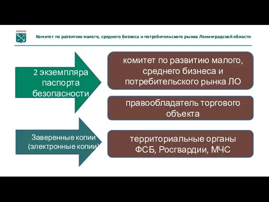 правообладатель торгового объекта Комитет по развитию малого, среднего бизнеса и потребительского рынка