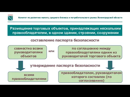 Размещение торговых объектов, принадлежащих нескольким правообладателям, в одном здании, строении, сооружении составление