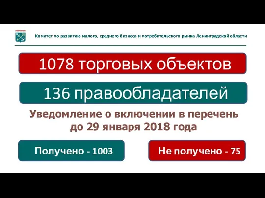 Уведомление о включении в перечень до 29 января 2018 года 1078 торговых