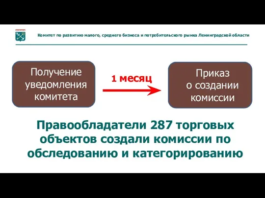 Получение уведомления комитета Комитет по развитию малого, среднего бизнеса и потребительского рынка