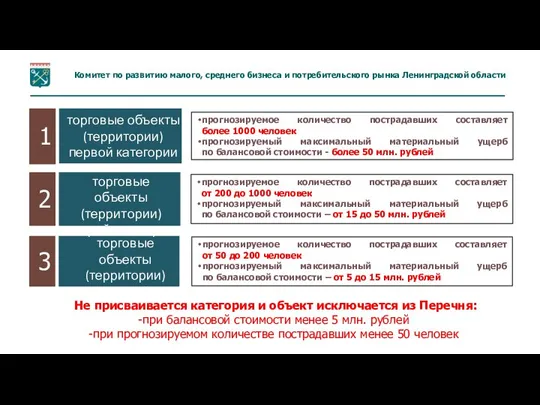 прогнозируемое количество пострадавших составляет более 1000 человек прогнозируемый максимальный материальный ущерб по