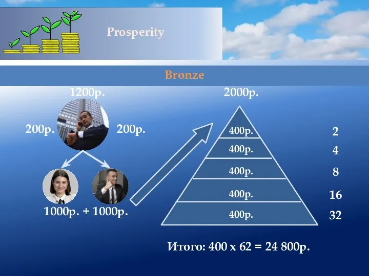 1200р. 1000р. + 1000р. 2000р. 400р. 400р. 400р. 400р. 400р. 2 4