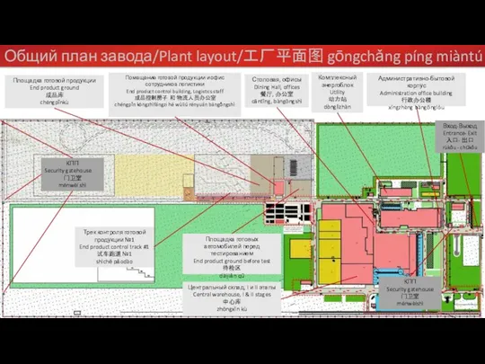 Общий план завода/Plant layout/工厂平面图 gōngchǎng píng miàntú Центральный склад, I и II