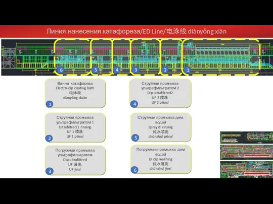 Линия нанесения катафореза/ED Line/电泳线 diànyǒng xiàn 1 2 3 4 5 6
