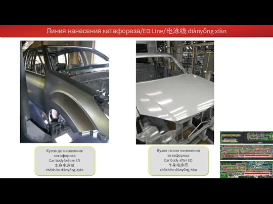 Линия нанесения катафореза/ED Line/电泳线 diànyǒng xiàn Кузов до нанесения катафореза Car body