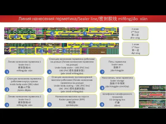 Линия нанесения герметика/Sealer line/密封胶线 mìfēngjiāo xiàn Станция нанесения герметика роботами на днище