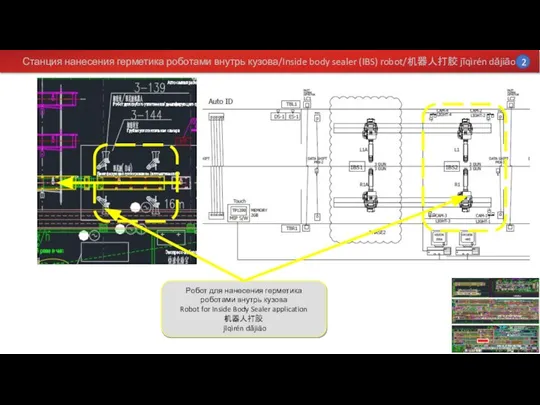 Станция нанесения герметика роботами внутрь кузова/Inside body sealer (IBS) robot/机器人打胶 jīqìrén dǎjiāo