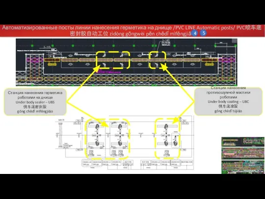 Автоматизированные посты линии нанесения герметика на днище /PVC LINE Automatic posts/ PVC喷车底密封胶自动工位