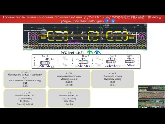 Ручные посты линии нанесения герметика на днище /PVC LINE posts/ PVC喷车底密封胶自动工位 zìdòng