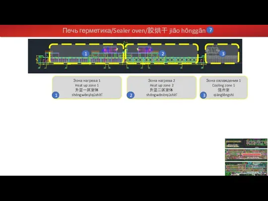 Печь герметика/Sealer oven/胶烘干 jiāo hōnggān 7