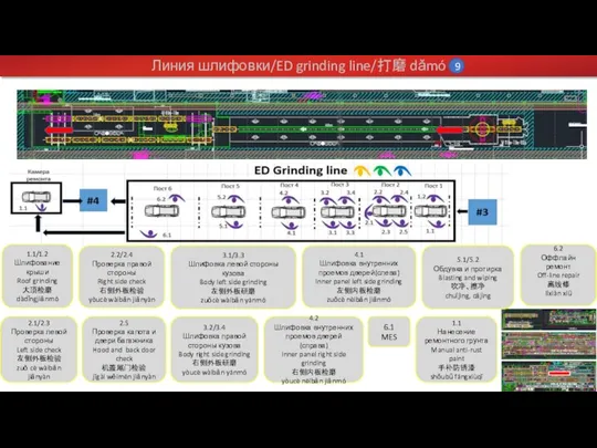 Линия шлифовки/ED grinding line/打磨 dǎmó 1.1/1.2 Шлифование крыши Roof grinding 大顶检磨 dàdǐngjiǎnmó