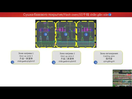 Сушка базового покрытия/Flash oven/闪干线 shǎn gān xiàn Зона нагрева 1 Heat up