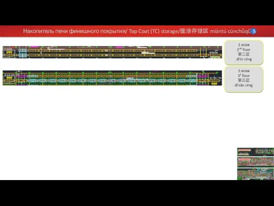 Накопитель печи финишного покрытия/ Top Coat (TC) storage/面涂存储区 miàntú cúnchǔqū 2 этаж