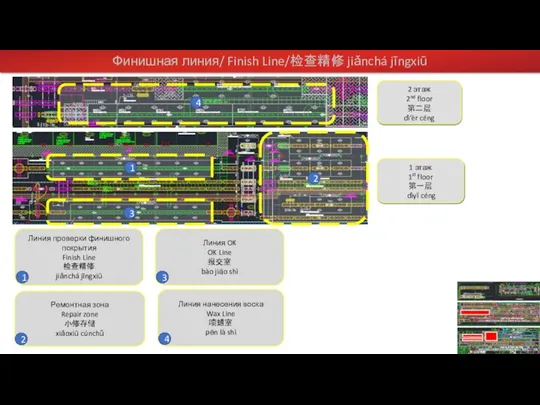 Финишная линия/ Finish Line/检查精修 jiǎnchá jīngxiū Линия нанесения воска Wax Line 喷蜡室