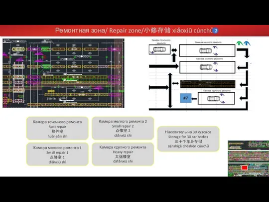 Ремонтная зона/ Repair zone/小修存储 xiǎoxiū cúnchǔ Камера точечного ремонта Spot repair 换件室