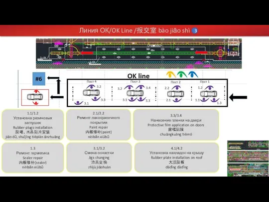 Линия ОК/OK Line /报交室 bào jiāo shì 1.1/1.2 Установка резиновых заглушек Rubber