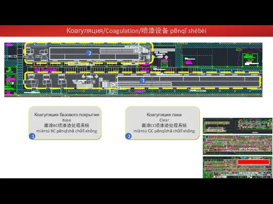 Коагуляция/Coagulation/喷漆设备 pēnqī shèbèi 1 2 Коагуляция базового покрытия Base 面涂BC喷漆渣处理系统 miàntú BC