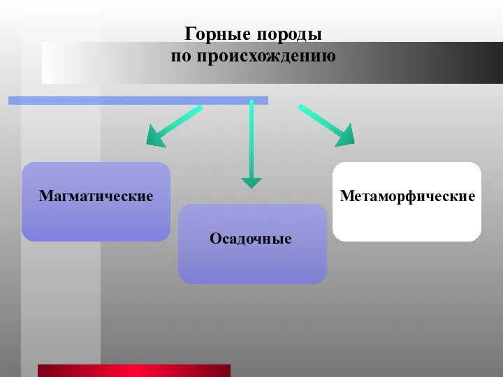 Горные породы по происхождению