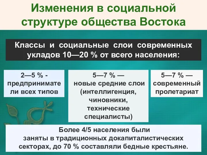 Изменения в социальной структуре общества Востока Более 4/5 населения были заняты в