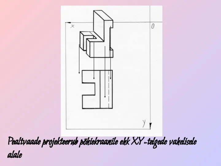 Pealtvaade projekteerub põhiekraanile ehk XY-telgede vahelisele alale