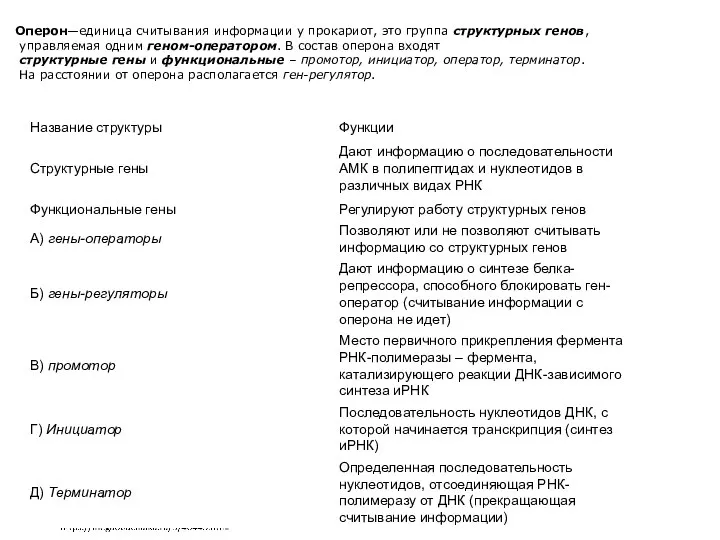 Оперон—единица считывания информации у прокариот, это группа структурных генов, управляемая одним геном-оператором.