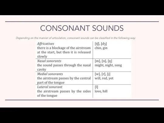 CONSONANT SOUNDS Depending on the manner of articulation, consonant sounds can be