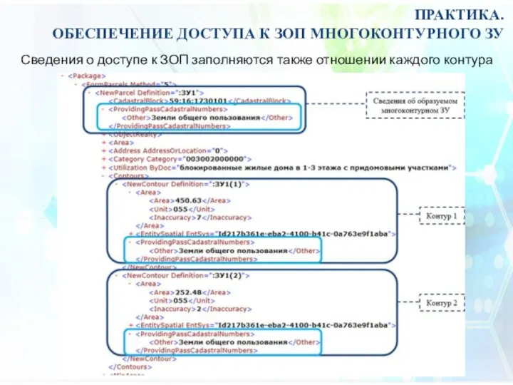 ПРАКТИКА. ОБЕСПЕЧЕНИЕ ДОСТУПА К ЗОП МНОГОКОНТУРНОГО ЗУ Сведения о доступе к ЗОП