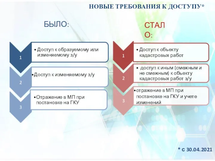 * с 30.04.2021 НОВЫЕ ТРЕБОВАНИЯ К ДОСТУПУ* БЫЛО: СТАЛО: