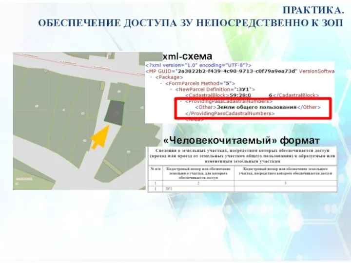 ПРАКТИКА. ОБЕСПЕЧЕНИЕ ДОСТУПА ЗУ НЕПОСРЕДСТВЕННО К ЗОП xml-схема «Человекочитаемый» формат