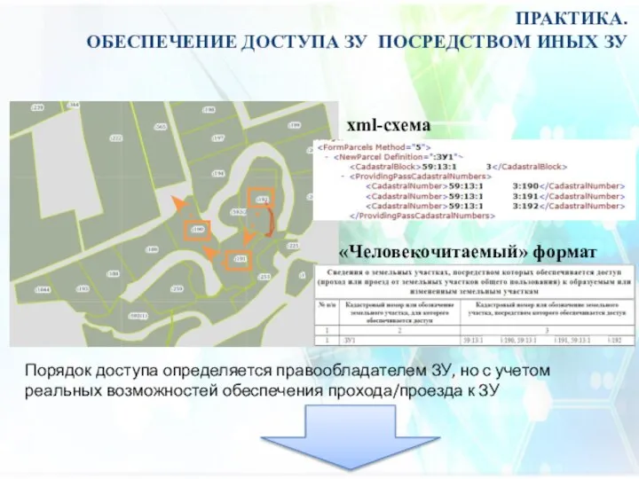 ПРАКТИКА. ОБЕСПЕЧЕНИЕ ДОСТУПА ЗУ ПОСРЕДСТВОМ ИНЫХ ЗУ xml-схема «Человекочитаемый» формат Порядок доступа