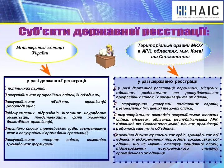 Міністерство юстиції України у разі державної реєстрації політичних партій, всеукраїнських професійних спілок,