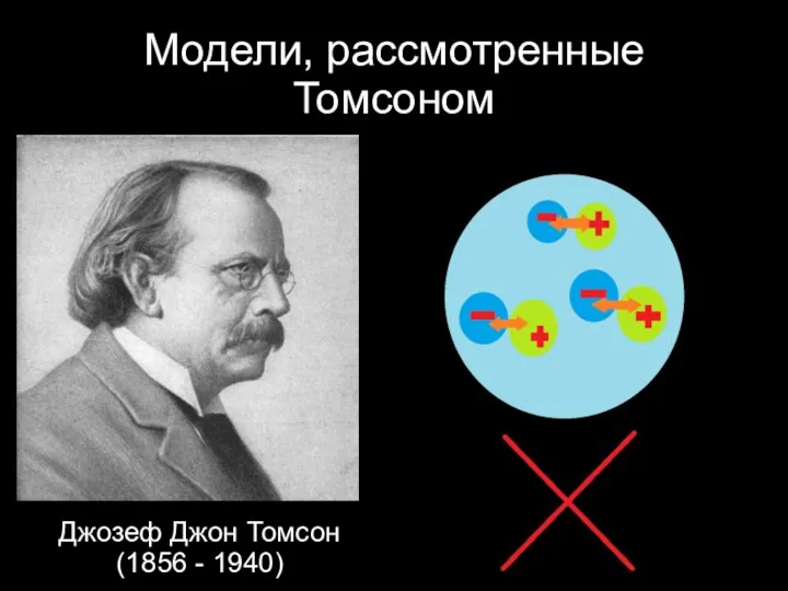 Модели, рассмотренные Томсоном Джозеф Джон Томсон (1856 - 1940)