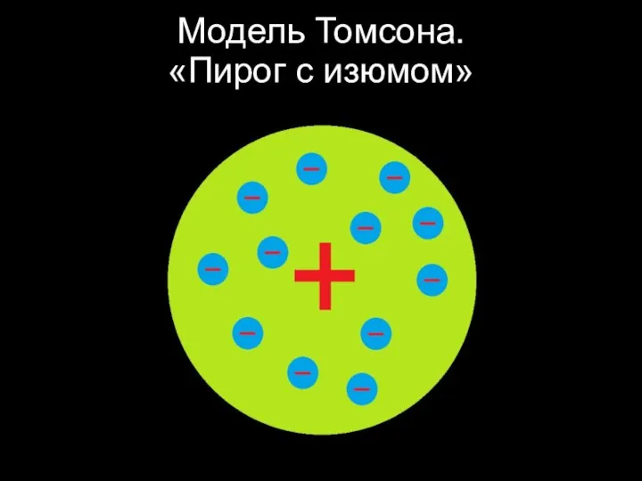 Модель Томсона. «Пирог с изюмом»