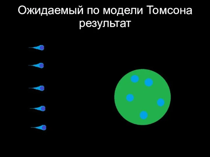 Ожидаемый по модели Томсона результат